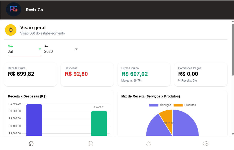 Gestão empresarial RevixGo